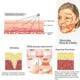 Massageador Facial