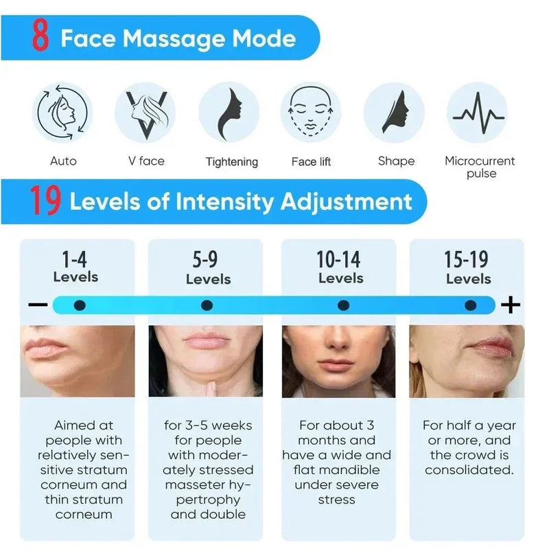 Massageador Facial